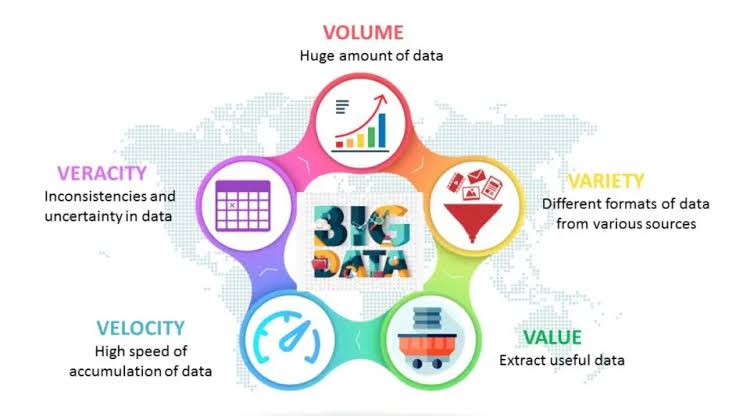 Công nghệ Big Data