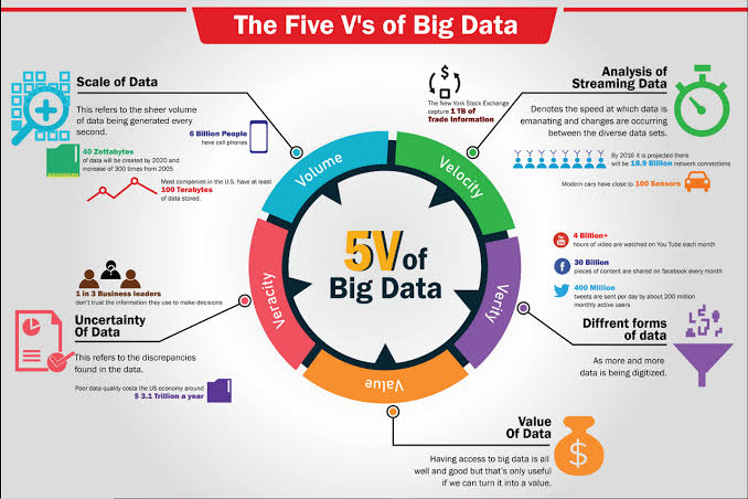 Công nghệ Big Data